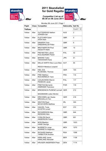 2011 SkandiaSail for Gold Regatta