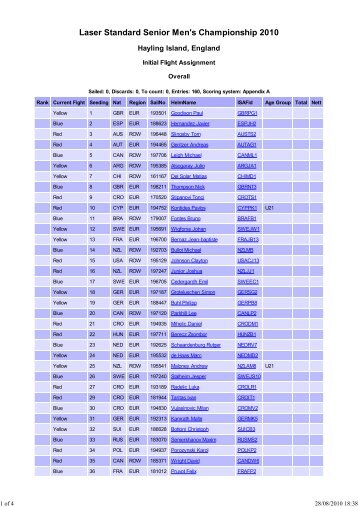 Sailwave results for Laser ...