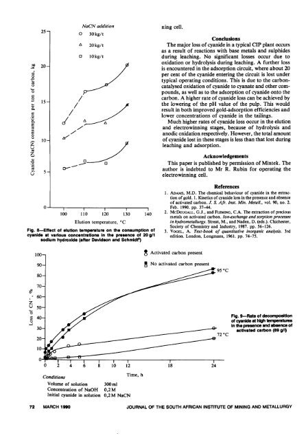 The chemical behaviour of cyanide in the extraction of gold ... - saimm