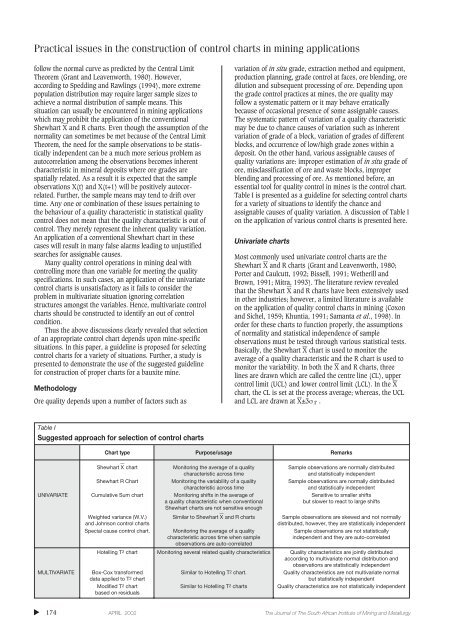 Practical issues in the construction of control charts in ... - saimm