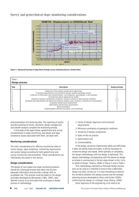 Survey and geotechnical slope monitoring considerations - saimm
