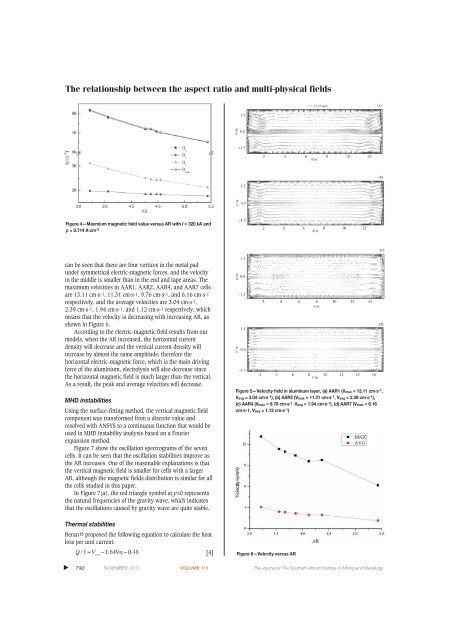 Investigation of factors influencing the determination of ... - saimm