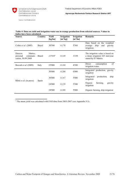 Carbon & Water Footprint of Oranges and Strawberries - SAI Platform