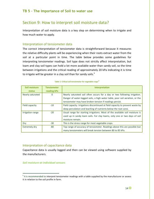 The Importance of Soil to Water Use - SAI Platform