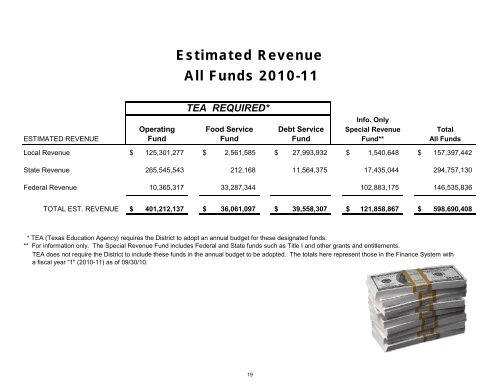 Budget In Focus 2010-2011 - San Antonio Independent School District