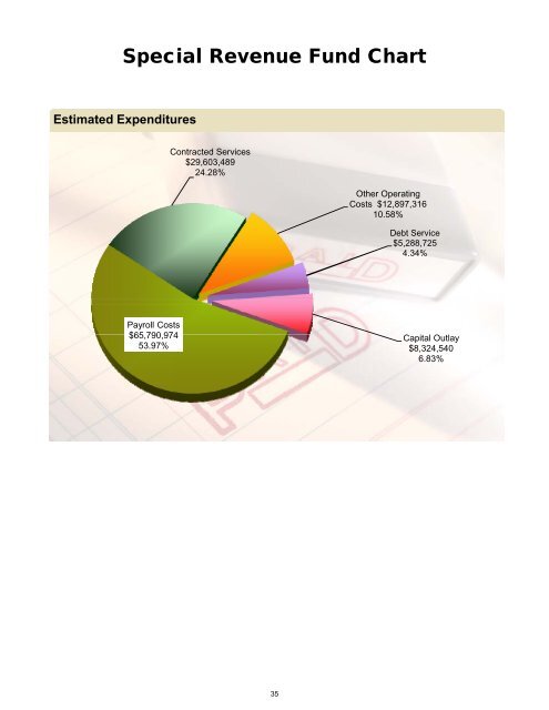 Budget In Focus 2010-2011 - San Antonio Independent School District