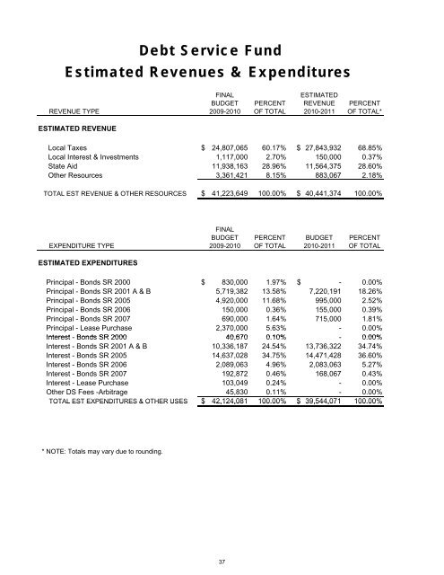 Budget In Focus 2010-2011 - San Antonio Independent School District