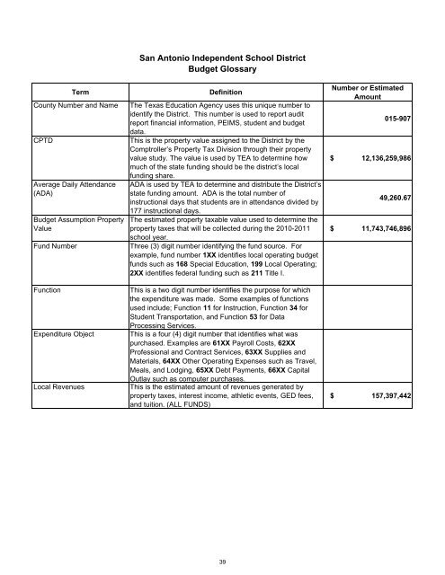 Budget In Focus 2010-2011 - San Antonio Independent School District