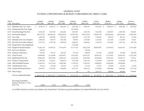 2011-2012 District Budget - San Antonio Independent School District