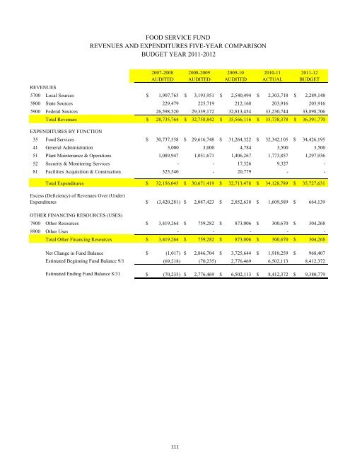 2011-2012 District Budget - San Antonio Independent School District