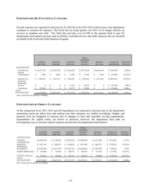 2011-2012 District Budget - San Antonio Independent School District