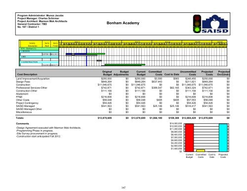 2011-2012 District Budget - San Antonio Independent School District