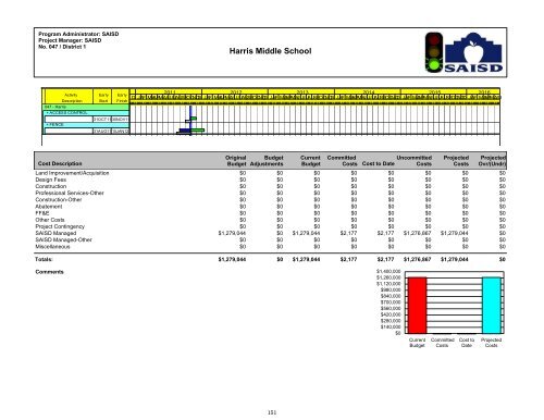 2011-2012 District Budget - San Antonio Independent School District