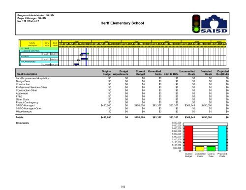 2011-2012 District Budget - San Antonio Independent School District