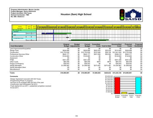 2011-2012 District Budget - San Antonio Independent School District