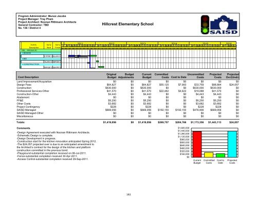 2011-2012 District Budget - San Antonio Independent School District