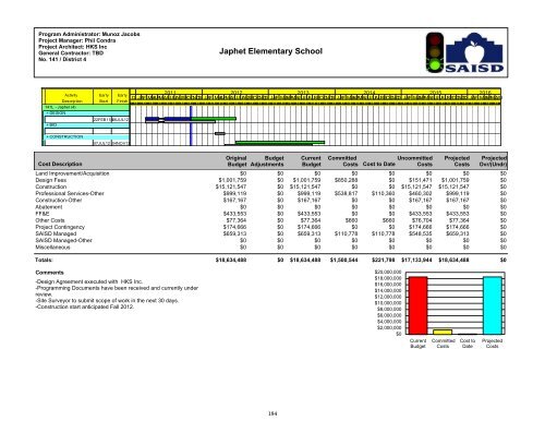 2011-2012 District Budget - San Antonio Independent School District