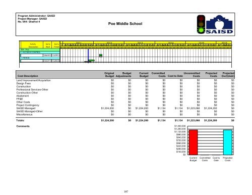 2011-2012 District Budget - San Antonio Independent School District