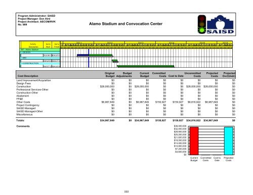 2011-2012 District Budget - San Antonio Independent School District