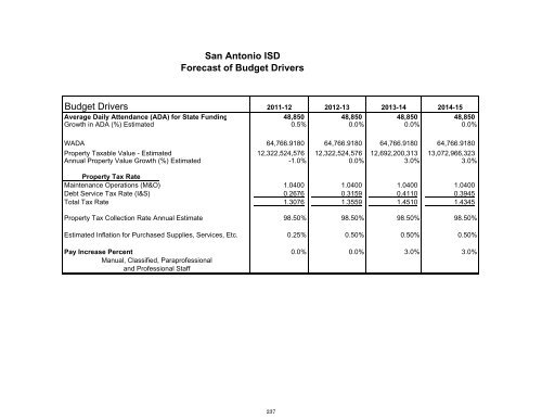 2011-2012 District Budget - San Antonio Independent School District