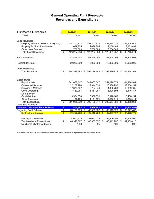 2011-2012 District Budget - San Antonio Independent School District