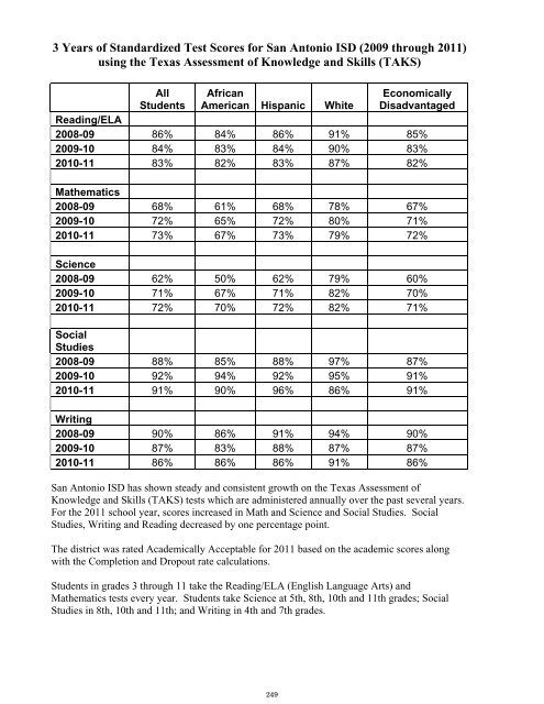 2011-2012 District Budget - San Antonio Independent School District