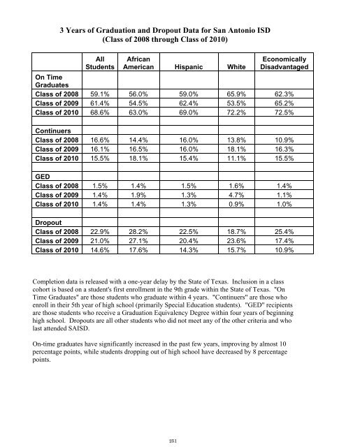 2011-2012 District Budget - San Antonio Independent School District