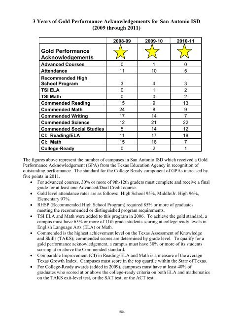 2011-2012 District Budget - San Antonio Independent School District