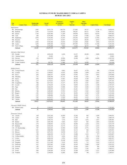 2011-2012 District Budget - San Antonio Independent School District