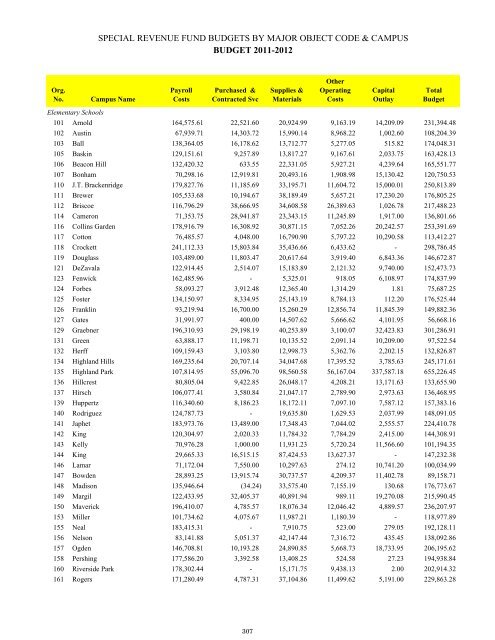 2011-2012 District Budget - San Antonio Independent School District