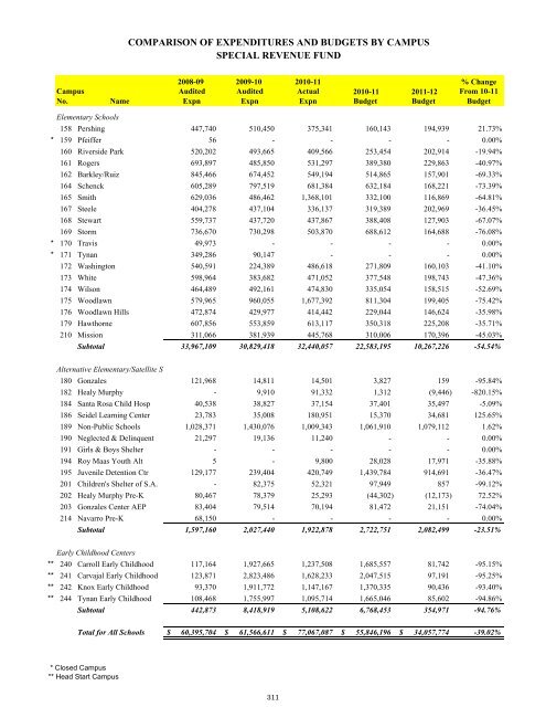 2011-2012 District Budget - San Antonio Independent School District