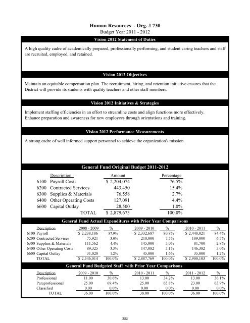 2011-2012 District Budget - San Antonio Independent School District