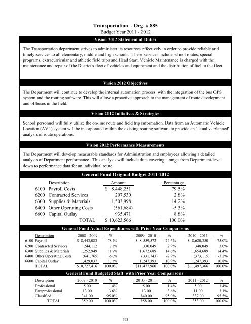 2011-2012 District Budget - San Antonio Independent School District