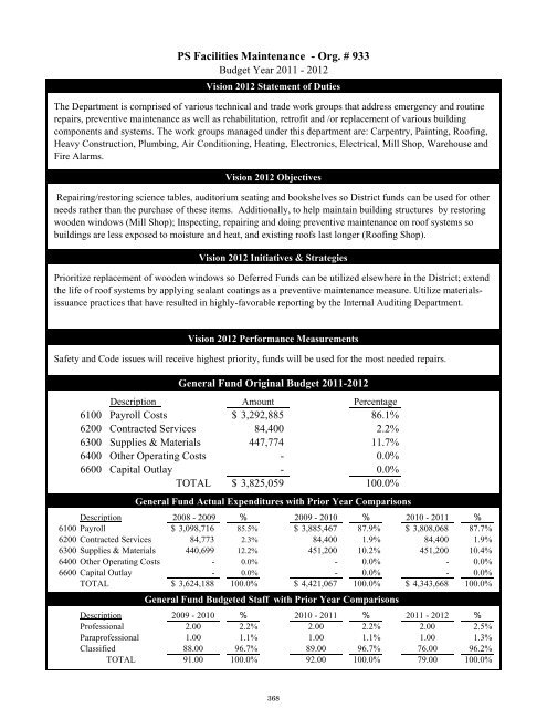 2011-2012 District Budget - San Antonio Independent School District