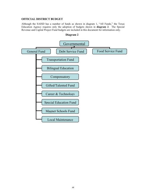 2011-2012 District Budget - San Antonio Independent School District