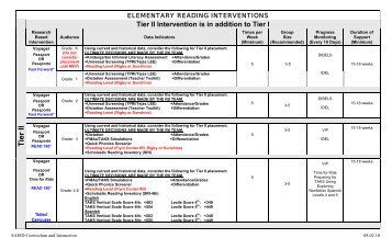 Elementary Reading Interventions