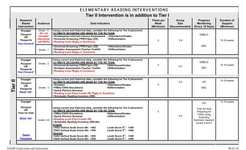 Elementary Reading Interventions