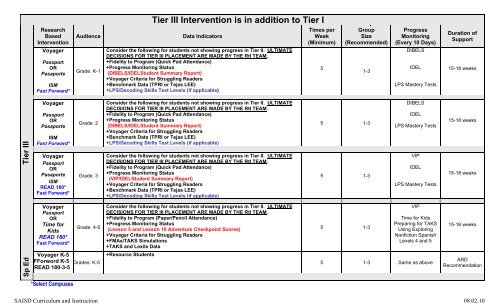 Elementary Reading Interventions