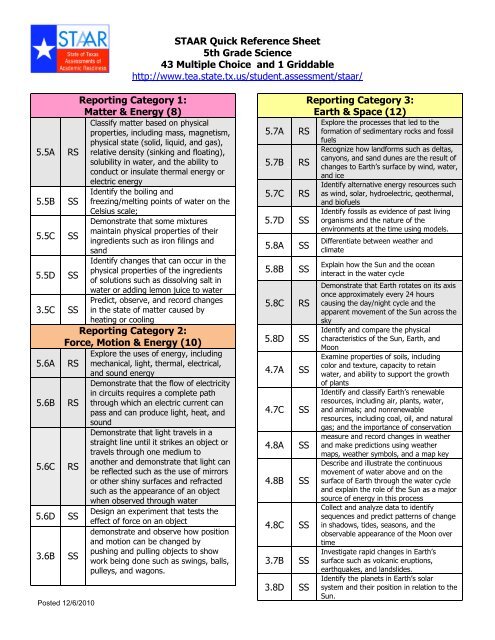 5th grade STAAR Science