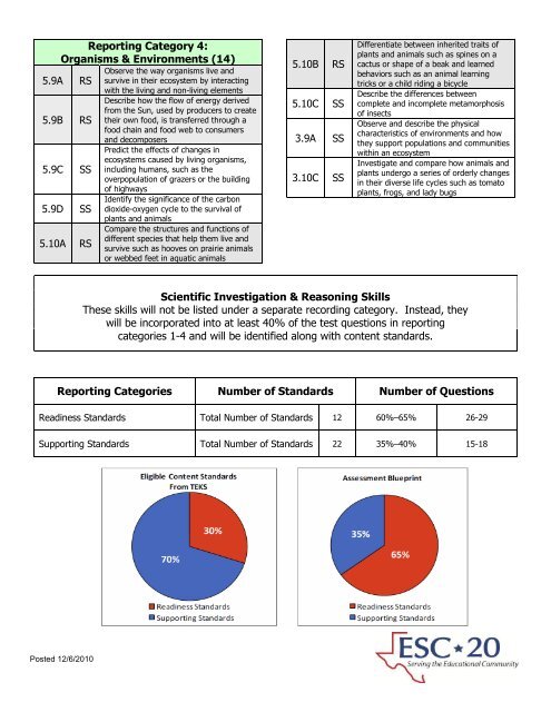 5th grade STAAR Science