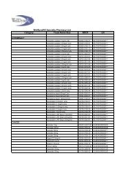 Specialty Drug List 08-09