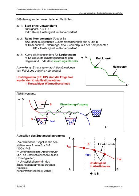 Skript Semester 1; V1.3; PDF - SAIYA.DE