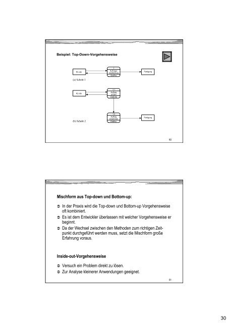 Inhalt Fahrplan - ByteLABS