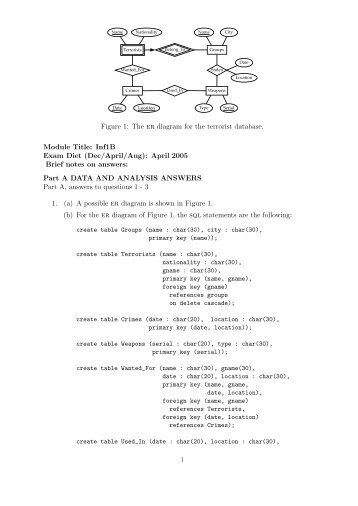 Figure 1: The er diagram for the terrorist database ... - ByteLABS