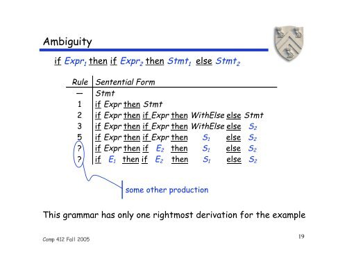 Ambiguous Grammars - ByteLABS