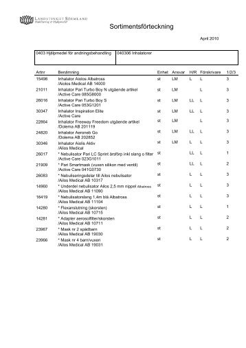 SortimentsfÃ¶rteckning