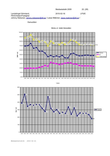 Energistatistik - Landstinget SÃ¶rmland