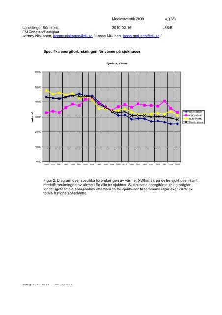 Energistatistik - Landstinget SÃ¶rmland