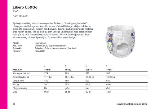 Produktkatalog Inkontinens - Landstinget SÃ¶rmland