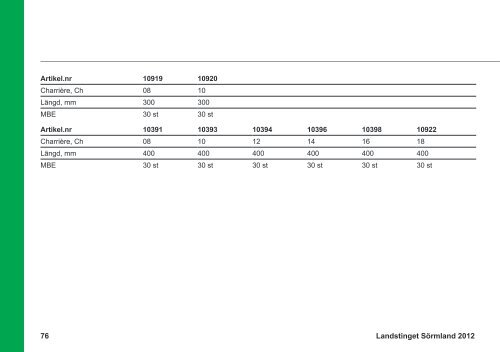 Produktkatalog Inkontinens - Landstinget SÃ¶rmland